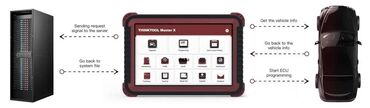 Другое автосервисное оборудование: Диагностический сканер ThinkTool Master X + Smartlink для легковых — 14
