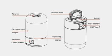 Другое для спорта и отдыха: Фонарь для кемпинга Nextool Portable Lamp Характеристики и описание — 12