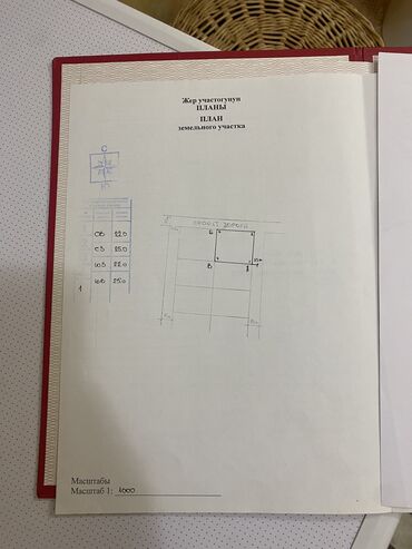 Продажа участков: Для бизнеса, Красная книга