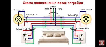 комплект стол со стульями: Услуга: модернизация электрики в спальне с организацией двухстороннего