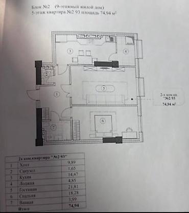 отдых бостери: 2 комнаты, 74 м², 5 этаж, ПСО (под самоотделку) — 3