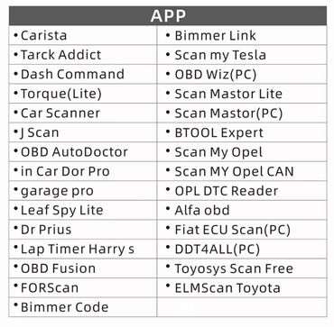 Alati za automobile: Bluetooth OBD SCAN Elm327 OBD2 PIC18F25K80 Čip Dijagnostika Firmware — 4