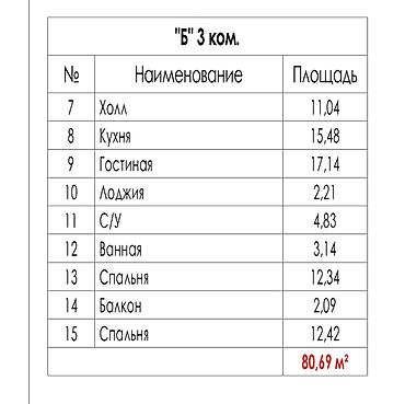 69: Строится, Элитка, 3 комнаты, 81 м² — 3