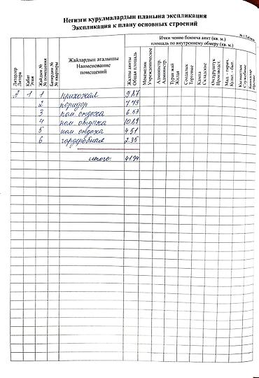 Продажа участков: 5 соток, Для строительства, Тех паспорт, Красная книга, Договор купли-продажи at lalafo.kg — 21 Продажа участков: 5 соток, Для строительства, Тех паспорт, Красная книга, Договор купли-продажи — 21