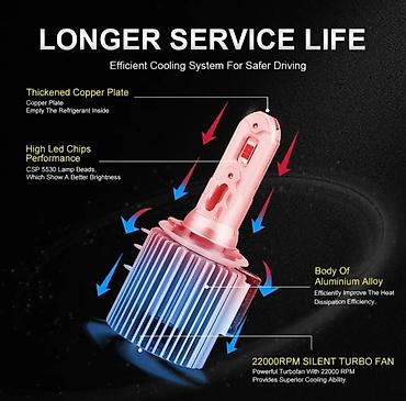 h4 лампа: Продаю новые, очень качественные led лампочки с цоколем H15 — 3