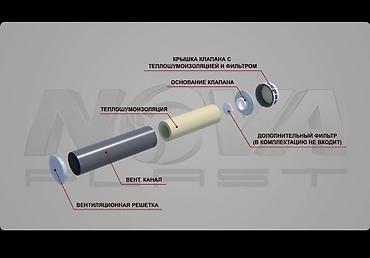 Установка вытяжек и вентиляции: Вентиляция,(желдетуу табигий) орнотобуз — 16