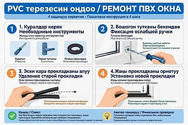 Инструкция/набор для ремонта ПВХ-окон: фиксация ручки и замена