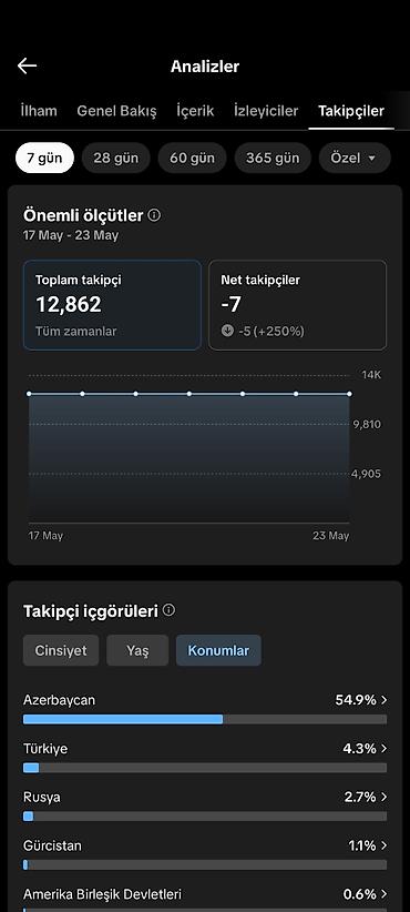 gurcustan: Xidmət: TikTok hesabında reklam yerləşdirilməsi və məzmun — 3