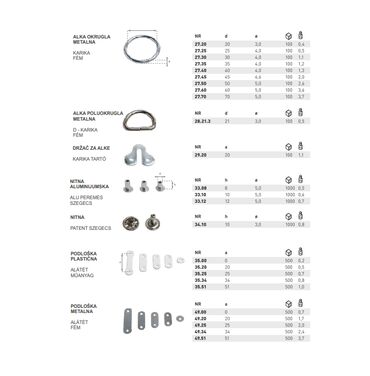 Ostala vozila: Okovi za cerade — 10
