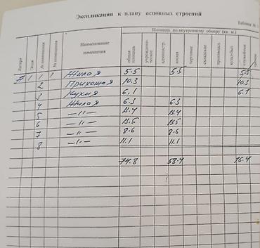 Продажа домов: Дом, 78 м², 3 комнаты, Собственник — 9