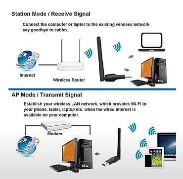 kamp: Salam. USB wifi adapteri teze karobkalı Pc almısınız amma LAN kabel — 3