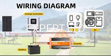 İnverterlər: Yeni Inverter, >5000 Vt, 12 - 220 volt, Ünvandan götürmə, Ödənişli çatdırılma, Rayonlara çatdırılma — 27
