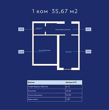Продажа квартир: 1 комната, 35 м², Достук с. Элитка, 5 этаж, ПСО (под самоотделку) — 2