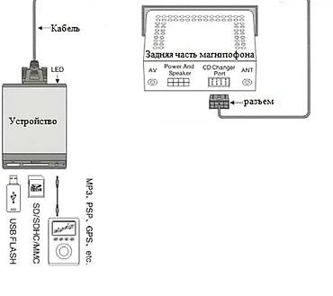 х2 00: Продаю для Хонды Адаптер XCarLink USB SD AUX MP3-Radio — 2