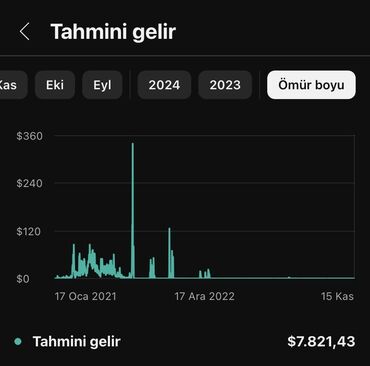 iş elanları 2023 gence: SMM-специалист требуется, Удаленная работа, 18-29 лет, 1-2 года опыта