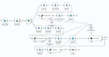 telegram iş qrupları: 🚀 Telegram Bot Yazılması | AI Bot | Satış Botu | Oyun Botu | Xüsusi — 3