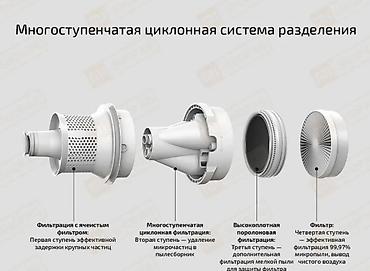 dyson ceramic pop: Пылесос для мебели XIAOMI. матрас, диван, ковры. От клещей и — 6