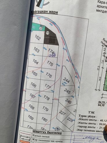 жер ысык кол: 5 соток, Айыл чарба үчүн