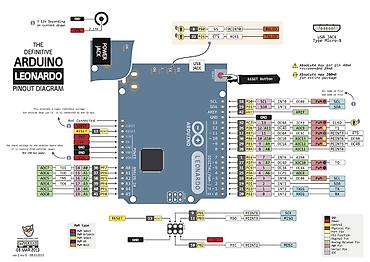 53: Arduino və Dəstləri > Arduino Kartları Arduino Leonardo R3 + USB — 4