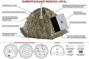 Палатки: Универсальная палатка УП-5 – это двухслойная быстросборная палатка — 17