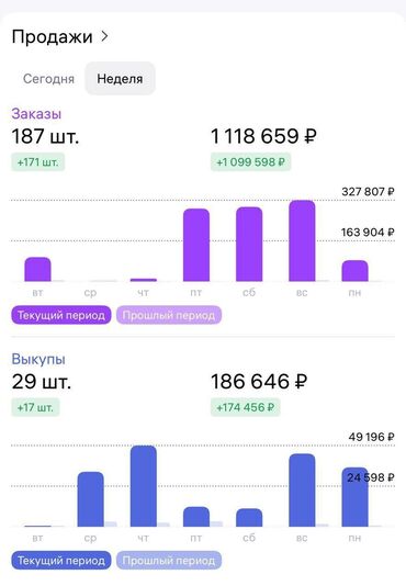 поставщик: Действующий менеджер маркетплейсов с опытом работы. На данный момент