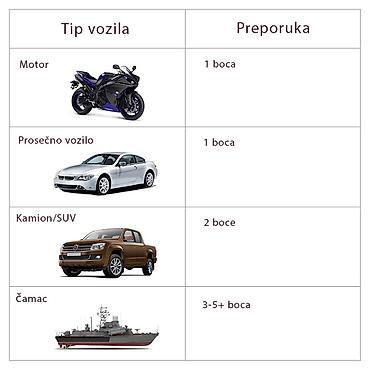 Specijalni auto alati: Želite da Vaš automobil sija kao prvog dana iz salona, a da ujedno — 14