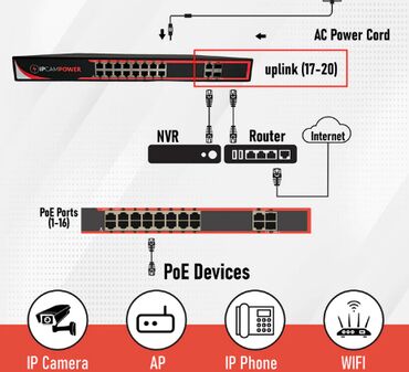 ip камеры 2 4 мп: Новые POE коммутаторы POE Switch POE Hub