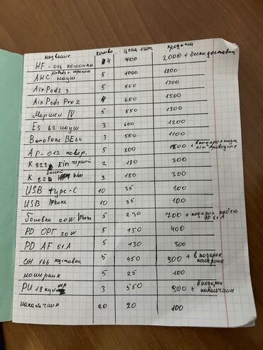 Другие аксессуары для мобильных телефонов: Продам по цене оптом (наушники, повербанки, колонки, часы) Цена — 2