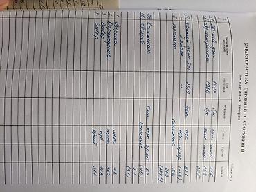 Продажа коттеджей и домов: Продаю дом-120 кв.м+ п/ дома.-22,2 кв.м Адрес: Абая/Горького Участок — 3