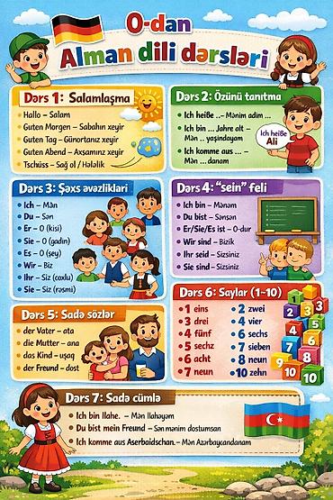 sata ssd: - Rəngarəng, illüstrasiyalı divar plakatı; mövzu: Alman dilinə giriş — 1