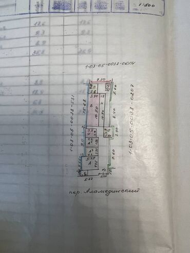 сколько стоят дома в бишкеке: Дом, 100 м², 6 комнат, Агентство недвижимости, Старый ремонт