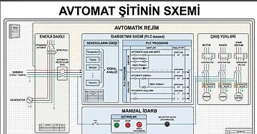 saç kəsimi modelləri: Peşəkar Elektrik Ustası – Fərid Usta Evinizin elektrik sistemini — 3