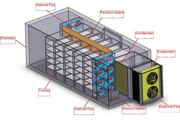 Meyvə qurudan aparatlar: Qurutma Aparatı Model DT600H Qızdırıcı aqreqat 6HP(380V) 3 faza -da lalafo.az — 15 Meyvə qurudan aparatlar: Qurutma Aparatı Model DT600H Qızdırıcı aqreqat 6HP(380V) 3 faza — 15