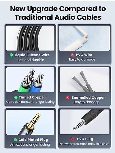 Elektronika: 🔌 Orico-AXW-50-BK-BP (5 metr) audio kabeli smartfonlar, kompüterlər — 4