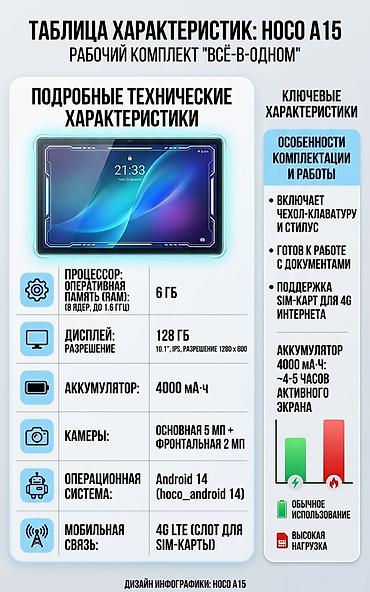 нотбук игровой: Новый купленный 06.09.2026 HOCO A15 — рабочий комплект «всё‑в‑одном» — 1