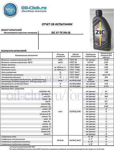 моторное масло 0w20: Полностью синтетическое моторное масло ZIC X9 FE 0W-20, 1 л. Цена — 2