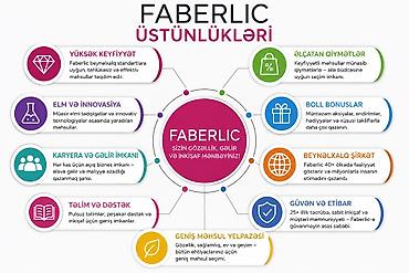 Xidmətlər: Faberlic – gözəllik, gəlir və inkişaf mənbəyiniz! Məhsul və xidmət — 1