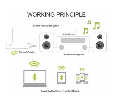 Pojačala i prijemnici: Bluetooth Aux Handsfre Receiver Tip interfejsa: 3,5 mm Veličina — 10