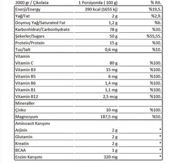 whey protein qiyməti: Gainer Çəki: 1501 - 2000 g, Yeni