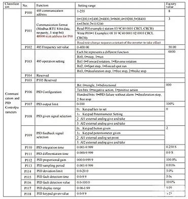Pretvarači napona: Frekventni regulator/driver za AC motor – panelna izvedba sa displejem — 11