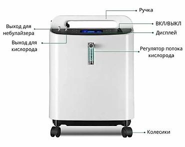 ссср вещи: Продается медицинский кислородный концентратор XY-6S на 5 литров — 1