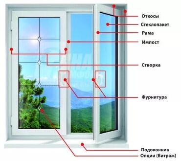 уй було жана тошок сырлары: Пластиковые окна на заказ, Стандартные, Бесплатная установка, Без рассрочки