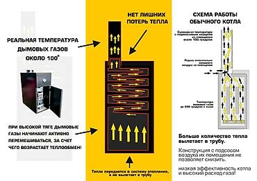 умный катлы: Отопительный котел «Нур» (Кыргызстан) — экономичное решение для — 1