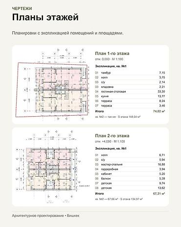 смета бишкек 2026: Архитектурное проектирование — Бишкек Профессиональная разработка — 2