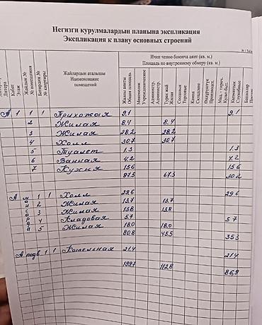 Продажа коттеджей и домов: 🏙️ Продаётся срочно двухэтажный Дом 📍 Локация район Арча Бешик ж/м 🏢 — 4