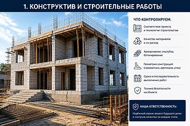 модульныйе дома: Штукатурка потолков, Шпаклевка стен, Шпаклевка потолков | Кварц песок, Арт бетон, Венецианская Больше 6 лет опыта — 4