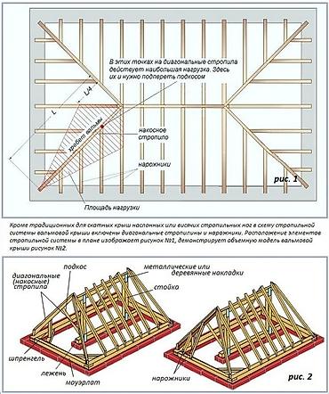 Кызматтар: Үйдүн үстүндөгү чатыр | Жылуулоо үчүн, Гидроизоляциялоо, Оңдоо 3-5 жылдык тажрыйба — 2