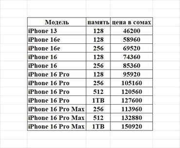 redmi note 4x 4pda: IPhone 16 Pro Max, Жаңы, 128 ГБ
