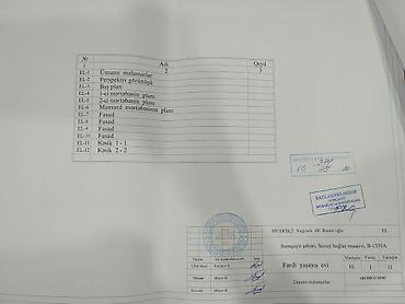eletde torpaq satilir: 10 sot, Kənd təsərrüfatı, Kupça (Çıxarış) — 9