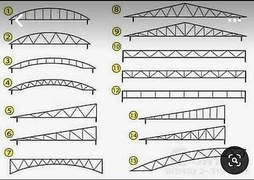 Сварка: Металлический каркас для навеса, обеспечивающий прочную основу для — 16